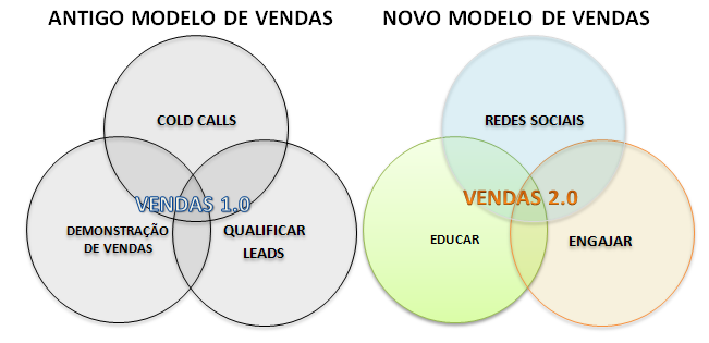 modelovendas